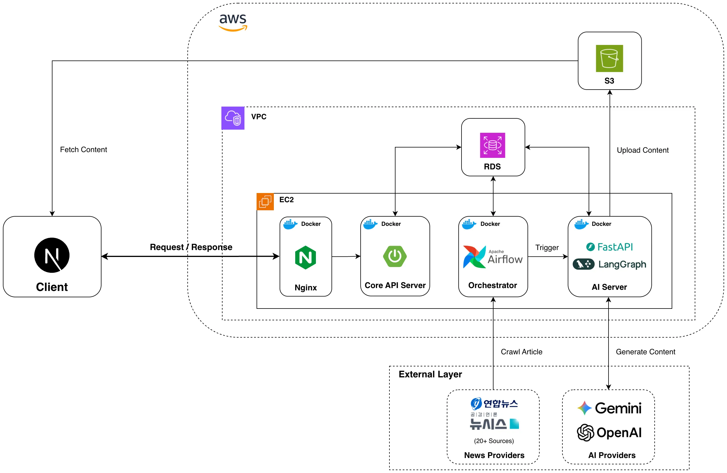 newsnack_system_architecture_20260222