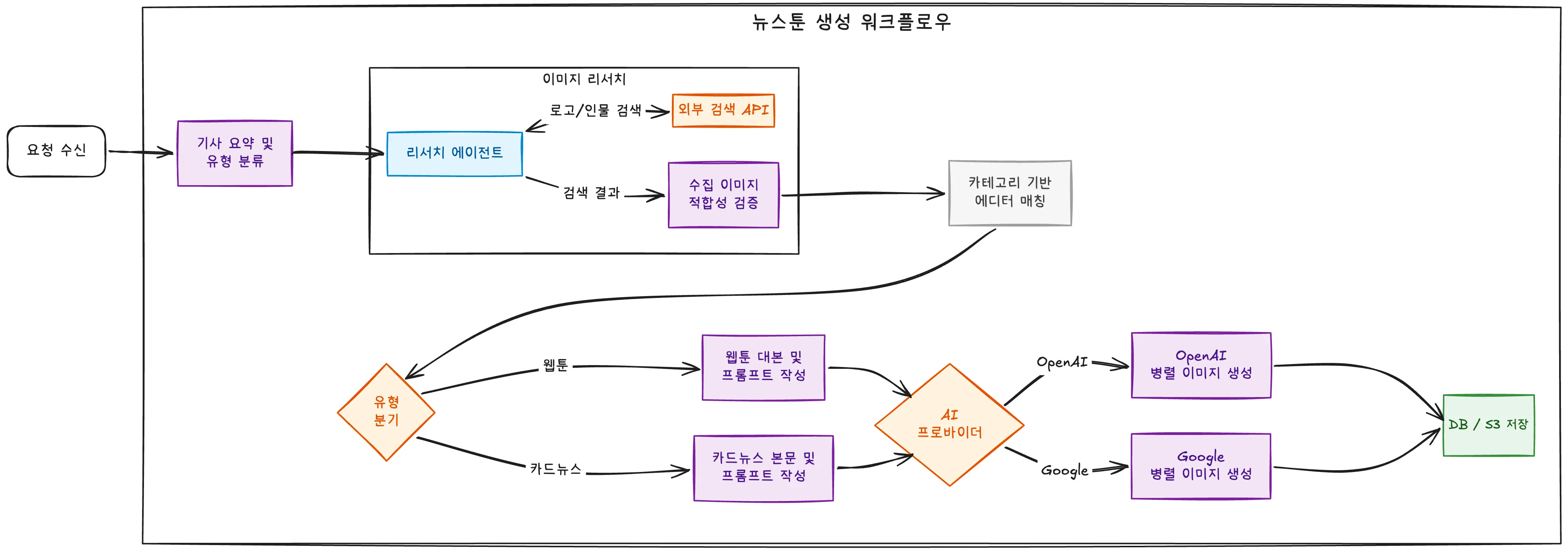 newstoon_workflow_2