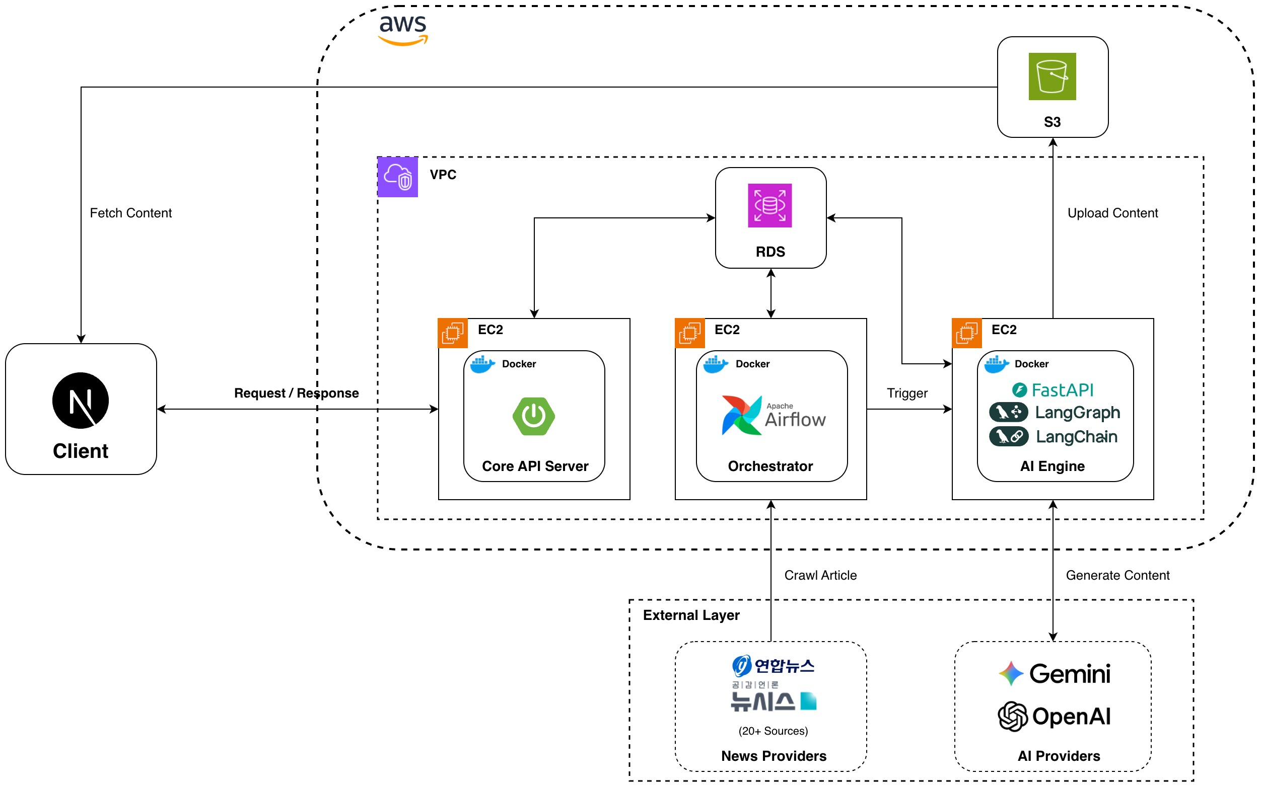 newsnack_system_architecture_20260212