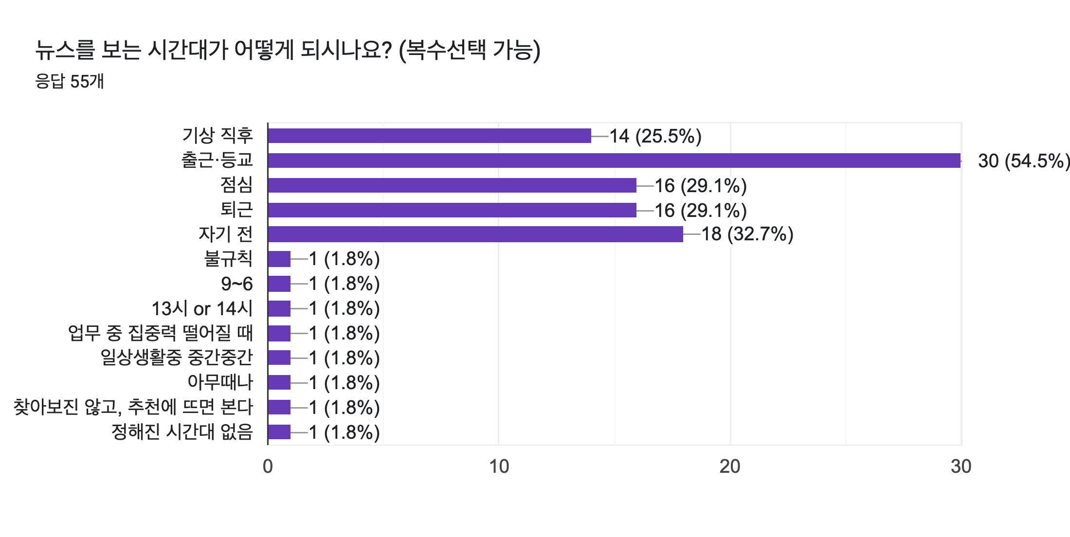 user_research_daily_usage_pattern